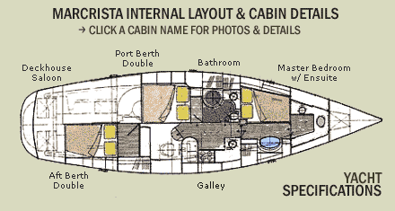 Macrista Luxury Charters - Australia Accommodation 3